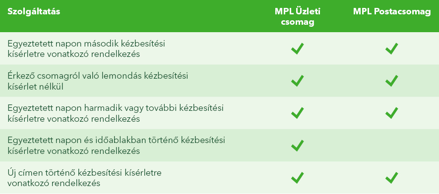 Ügyfélrendelkezés táblázat
